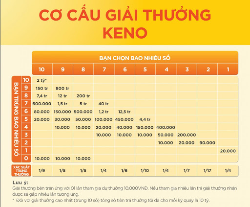 1. Đôi lời về bài keno