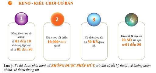 2. Chơi bài keno như thế nào?